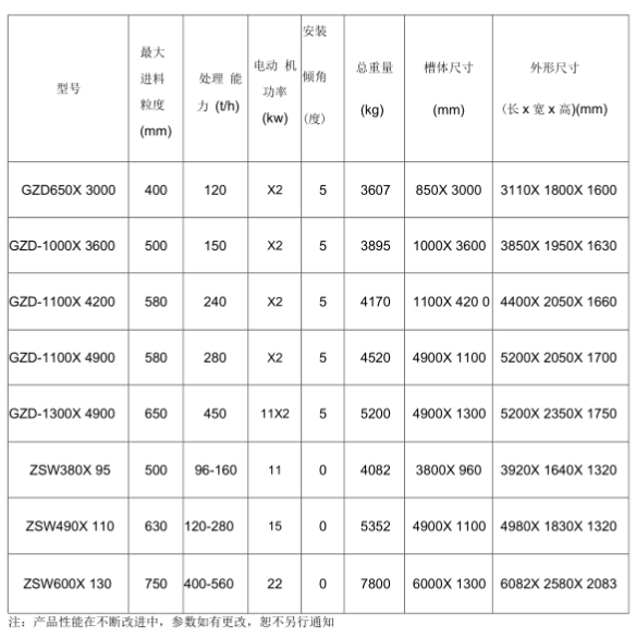 重型棒條式振動(dòng)給料機(jī)參數(shù)是什么？